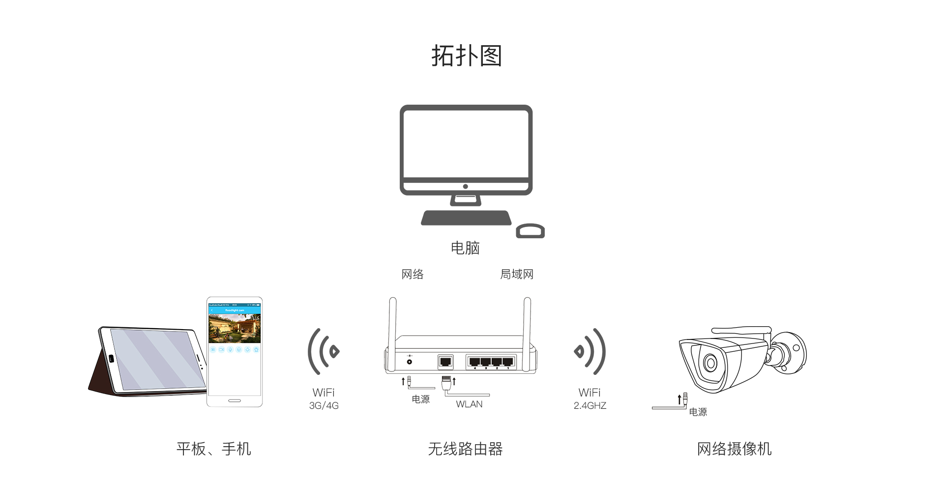室外網(wǎng)絡(luò)攝像機